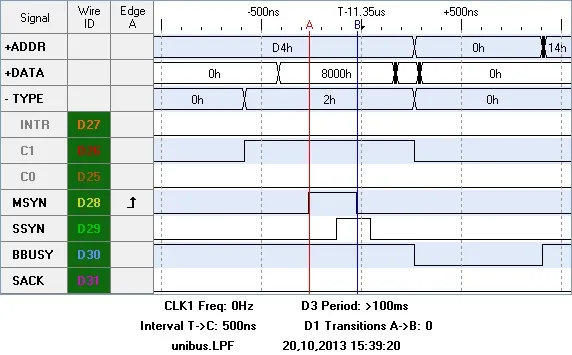 A UNIBUS DATO write cycle on an oscilloscope